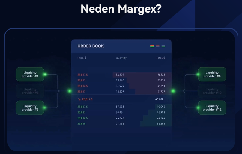 Margex Bonus Teklifleri ve Promosyonlar
