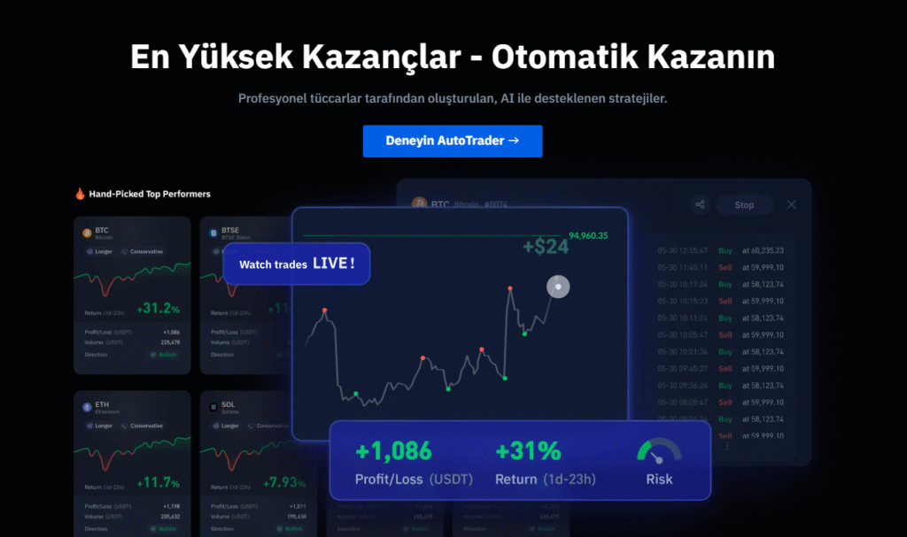 BTSE Borsası Referans Kodu Nedir?