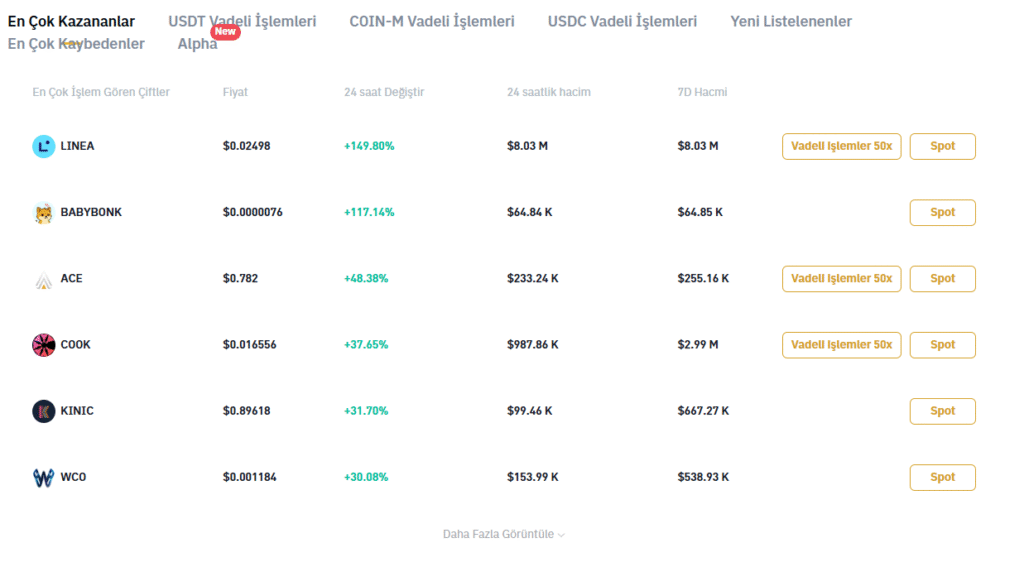 Bitrue Yönlendirme Programı Nasıl Çalışır?