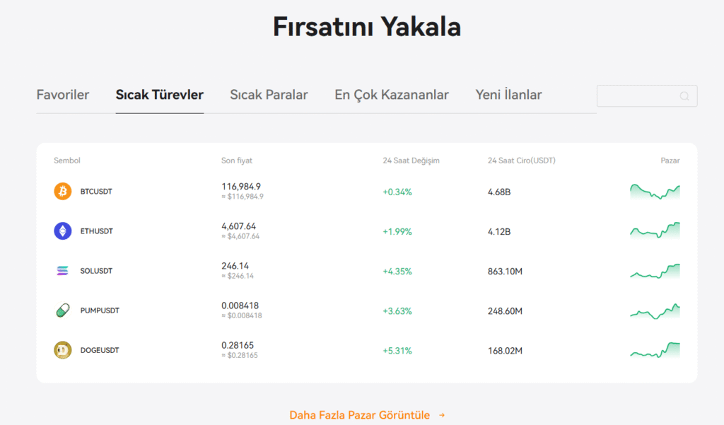 OrangeX Davet Kodu “jlcatgs1” Açıklaması