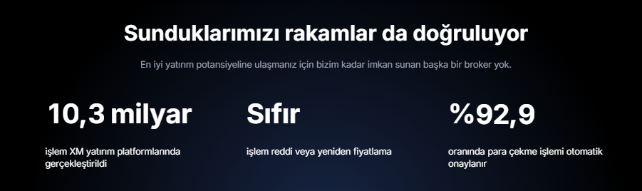 XM Yorumları: Tüccarlar Ne Diyor?