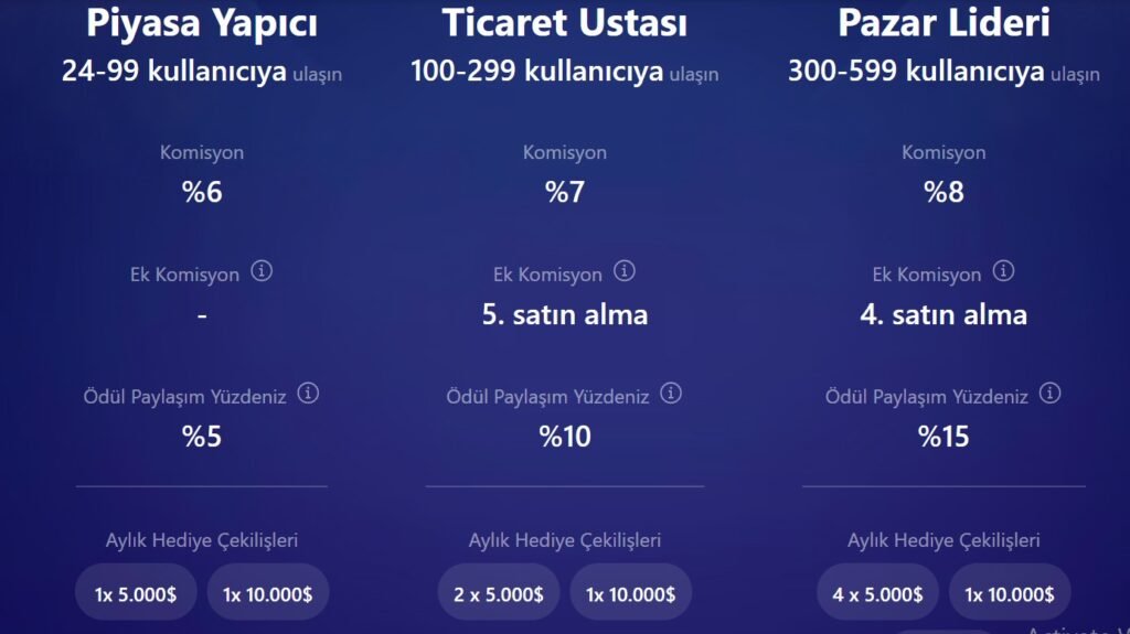 FundingPips Affiliate Programı – İşlem Yaparken Kazanın