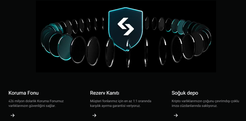 Bitget Referans Kodu